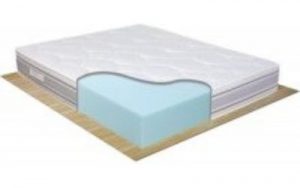 Materassi Memory Foam Catania